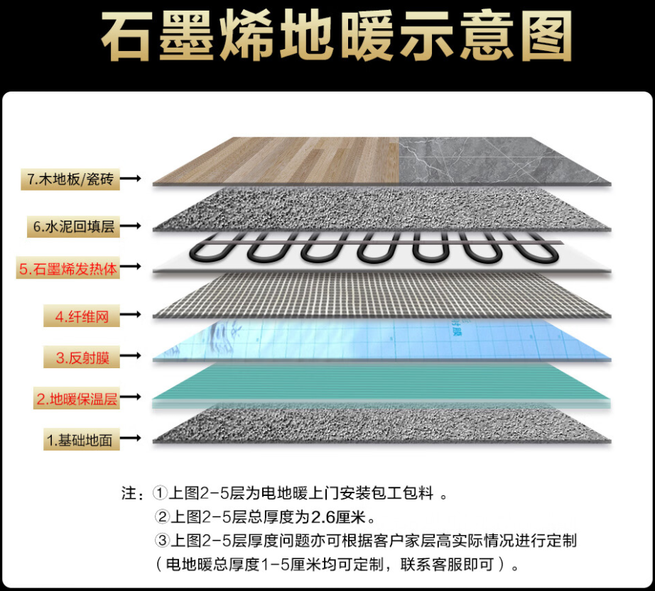 明溪县 石墨烯电地暖公司哪家好？施工质量核心标准